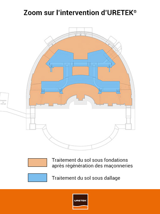 Schéma intervention URETEK