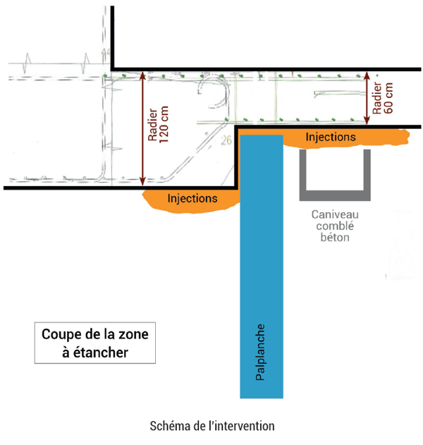 Plan d'intervention Uretek