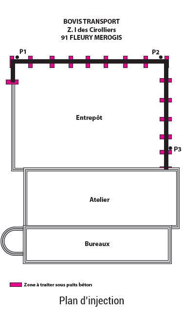 Plan d'injection uretek