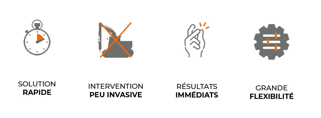 icones présentant les avantages des solutions d'uretek