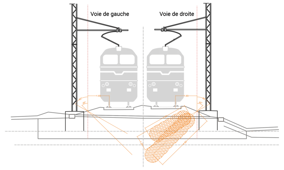 vue transversale de la consolidation d'un quais