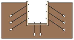 Schéma montrant l'application de micro-ancrage URETEK en ancrage de radier ou d'excavations 