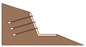Schéma montrant l'application de micro-ancrage URETEK en confortement de talus 