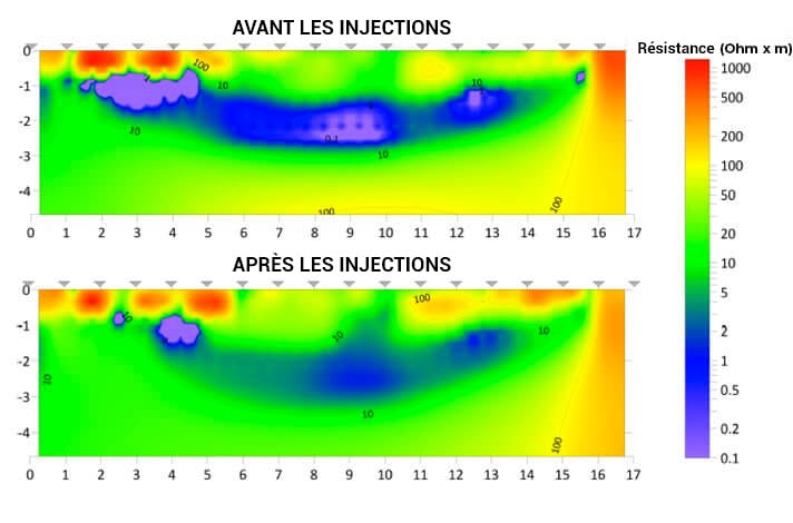 étudier le sol en mesurant la résistance avec des relevés géo-électriques