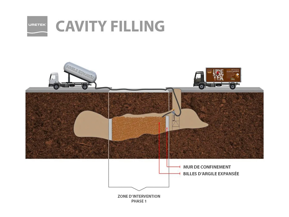 remplissage de cavité par des billes d'argile expansées et la résine exclusive URETEK