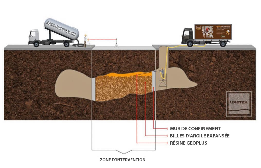 technologie-cavity-filling