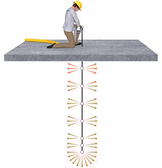 schéma représentant la technique brevetée multipoint d'injection de résine expansive