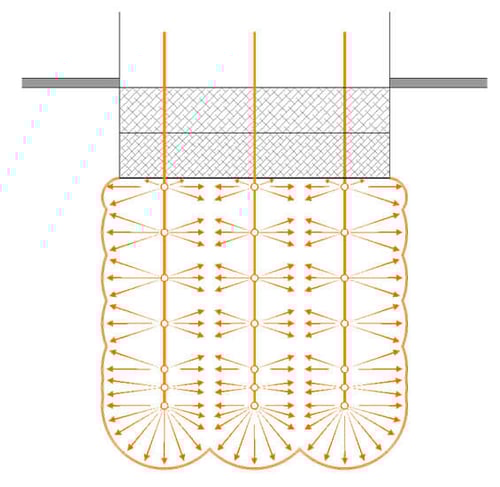 Schéma de répartition du maillage d’injection et des points de diffusion de la résine expansive lors de l'utilisation de la méthode d'injection multipoint