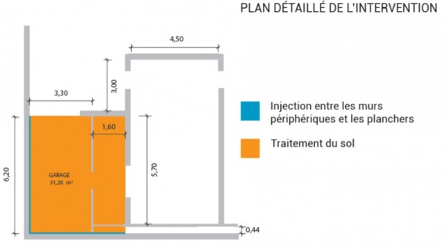 Schéma du plan d'injection