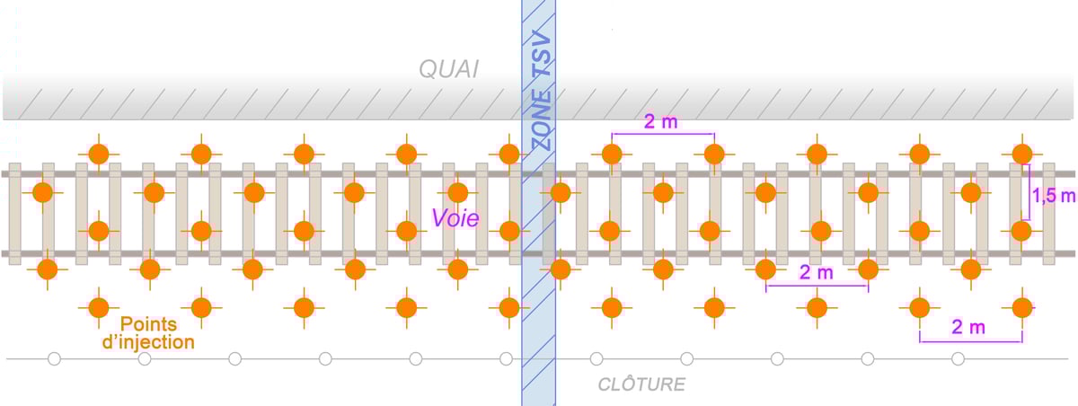 plan de maillage des injections de résine expansive sous les voies