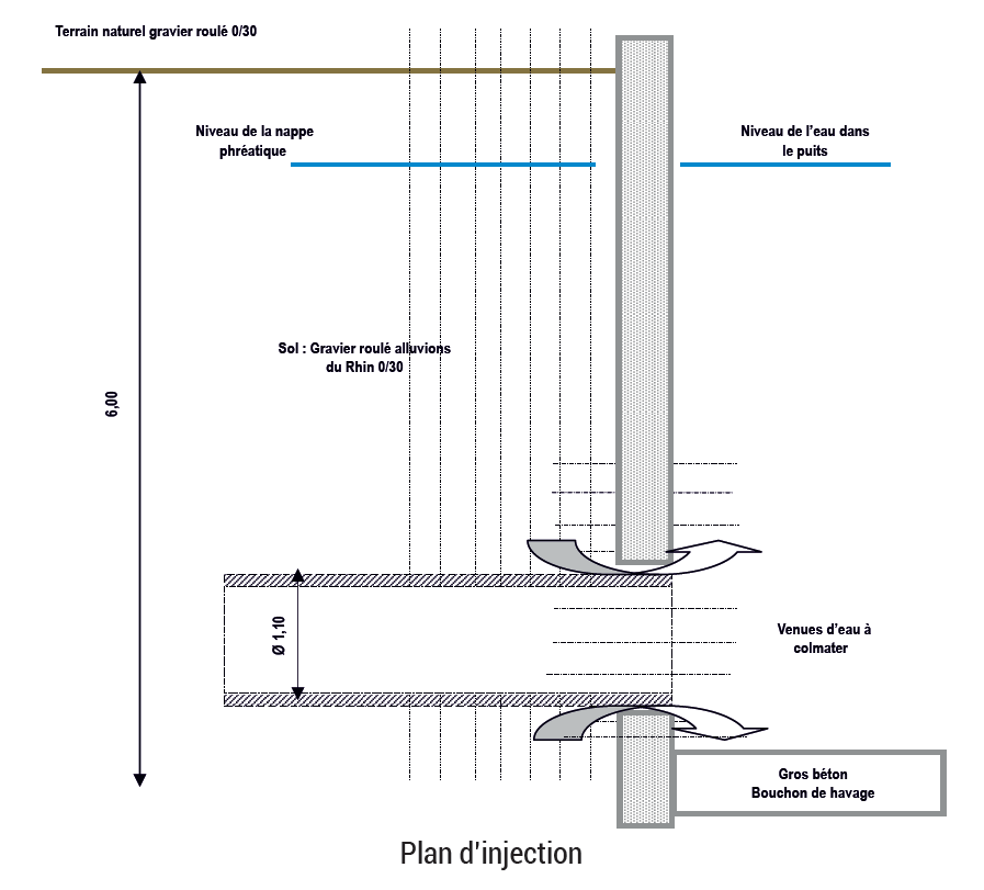 Plan d'intervention Uretek 