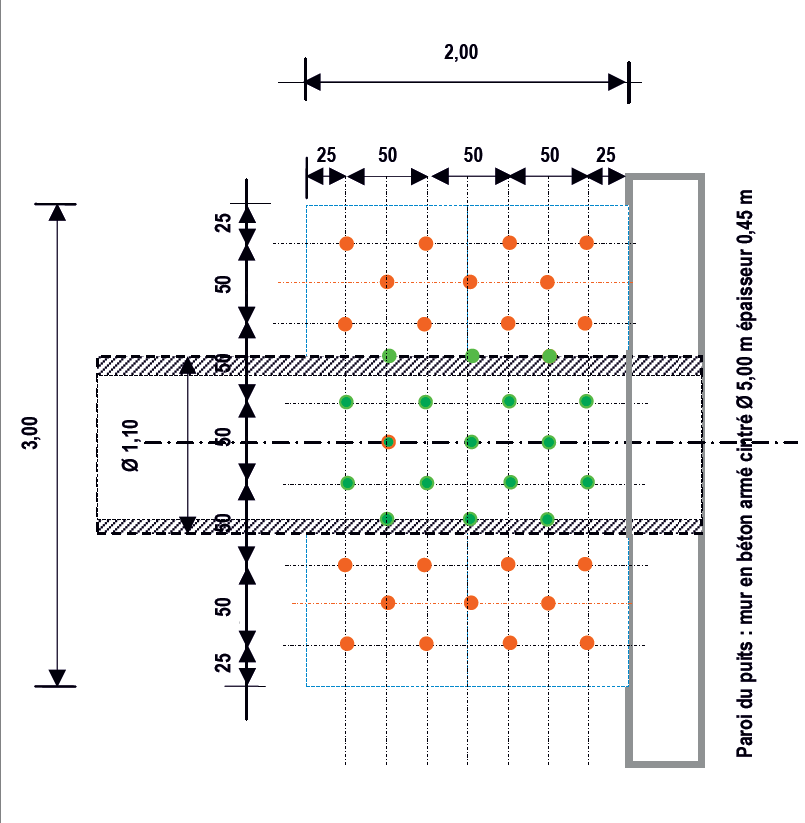 Plan du site : parois du puits et des murs en bêton