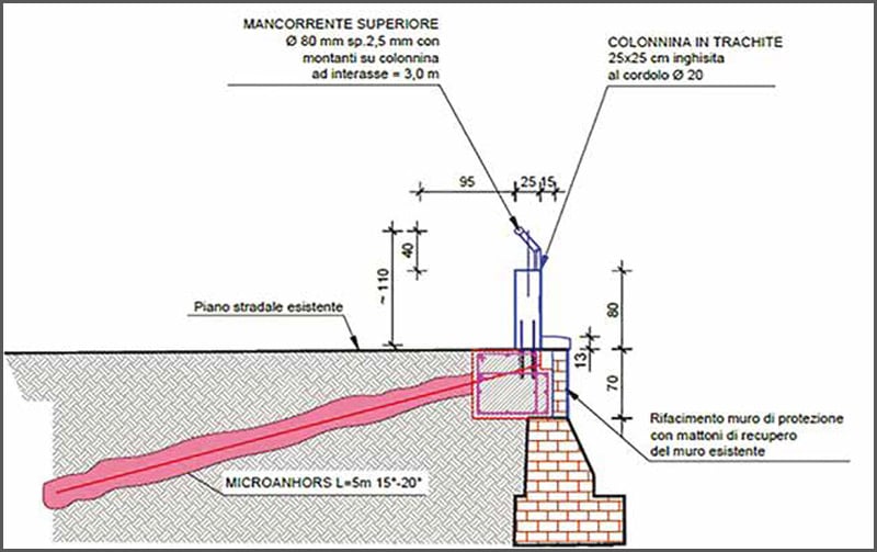 sezione-tipo-di-intervento-con-uretek-microanchors