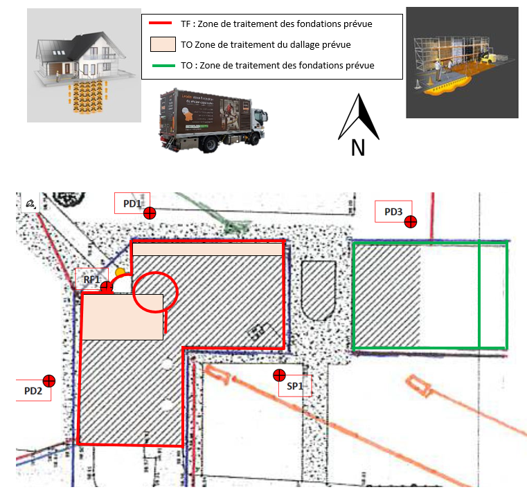 Plan d'intervention Uretek 