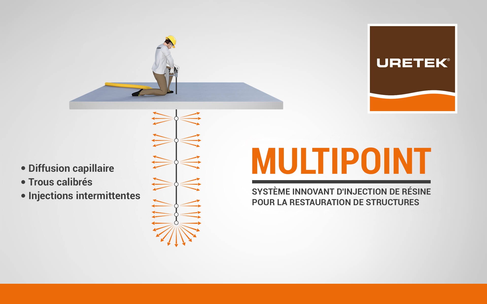 schéma présentant la technique multipoint, une technique d'injection de résine expansive