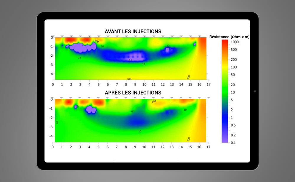 test géoélectrique pré et post injections