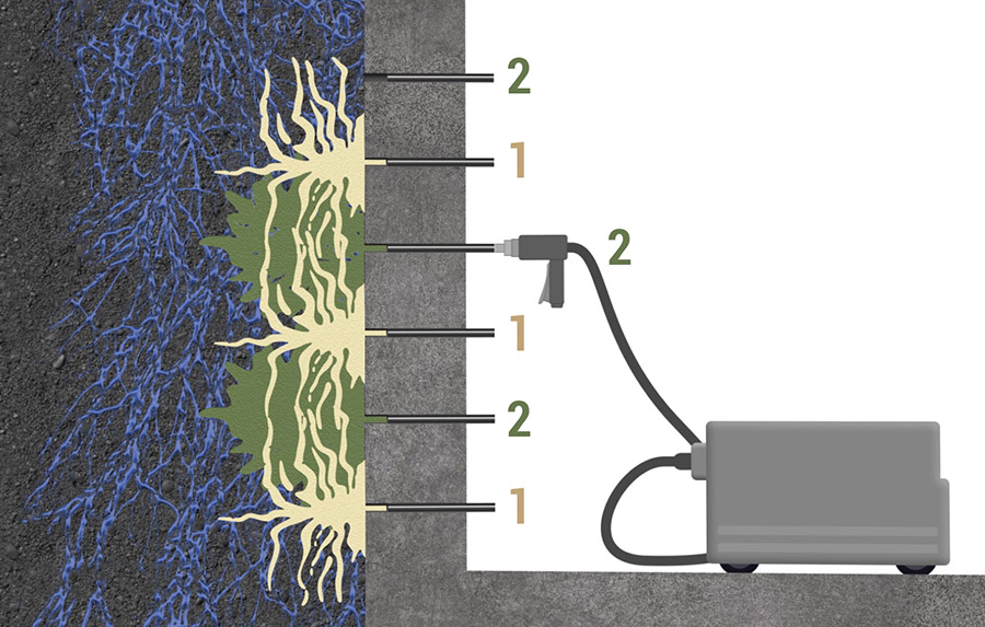 Déroulement de l'intervention Water Barrier avec l'injection de résine et de gel saturant par URETEK