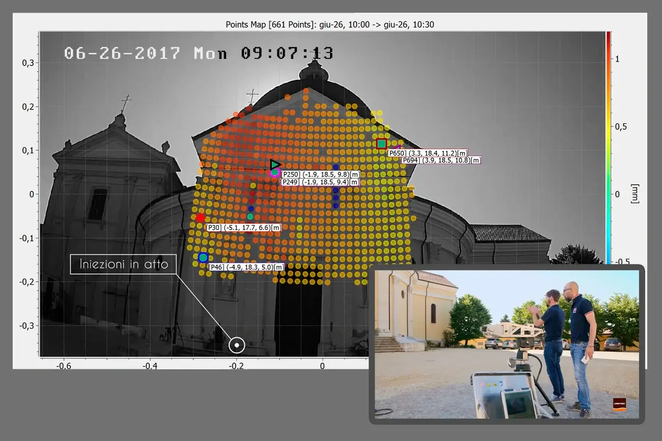 radar de surveillance pour la consolidation du sol de fondation avec injections de résine