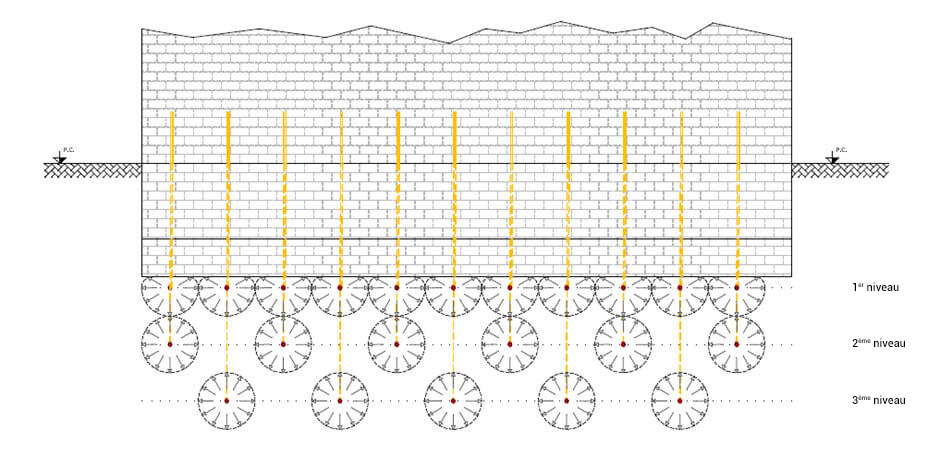 schéma d'injection de résine dans le sol par points fixes