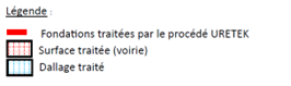 Légende shéma d'Uretek sur le site industriel MBCC